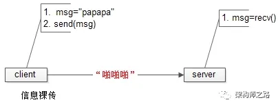 Image 1: 图片