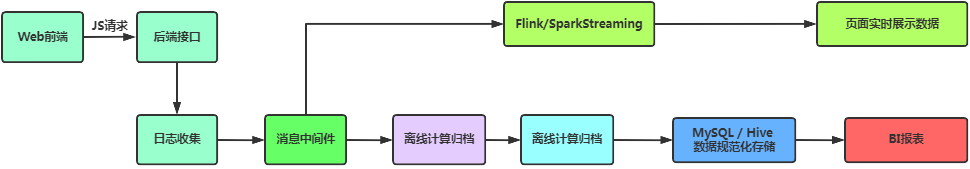 Image 4: Image