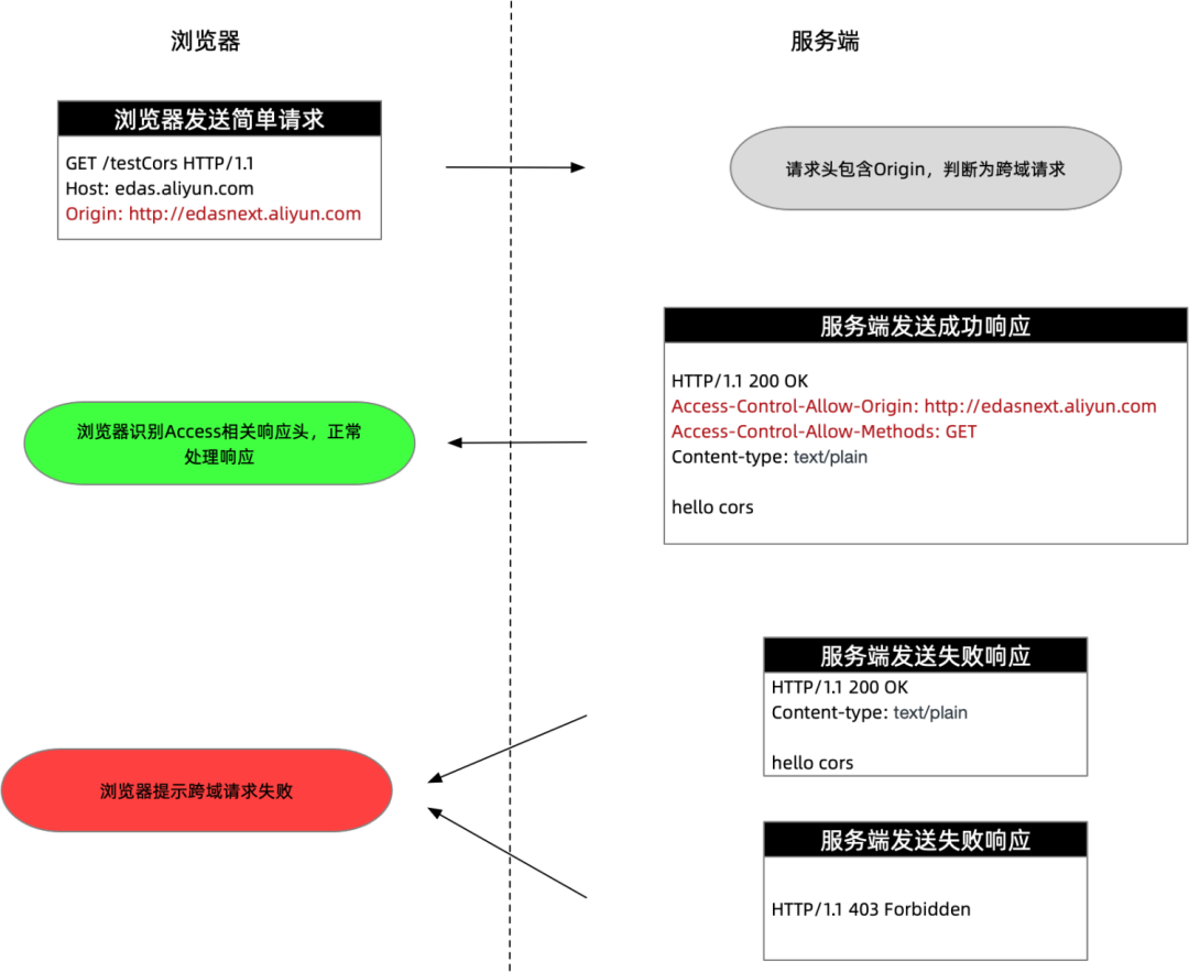 Image 2: Image
