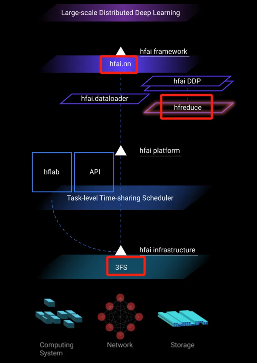 Image 2: Image