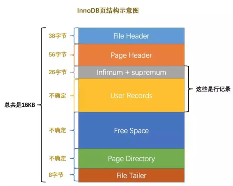 页结构示意图